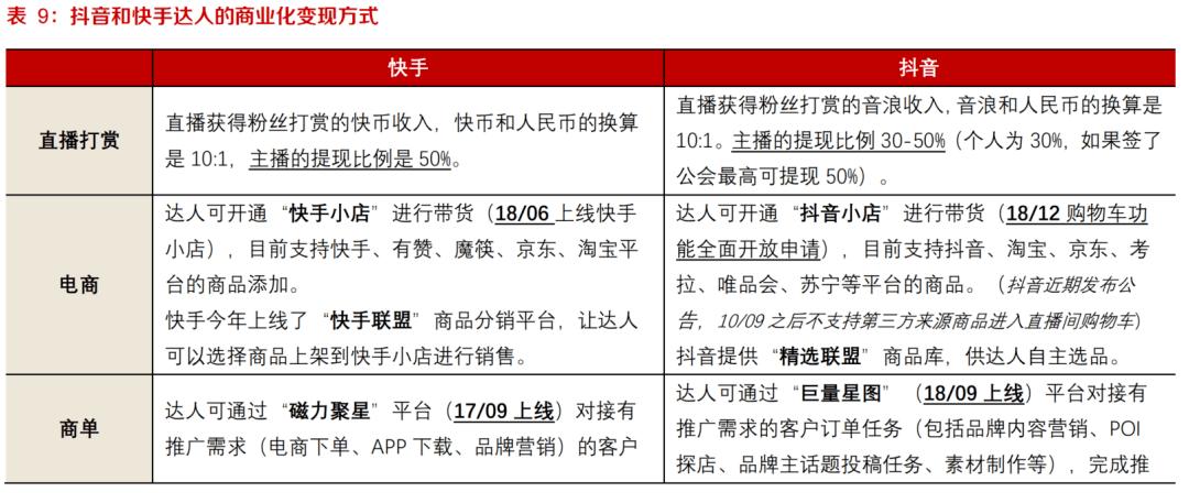 抖音自助平台24小时服务,快手下单平台推荐-自助下单dy超低价-pubg低价卡网